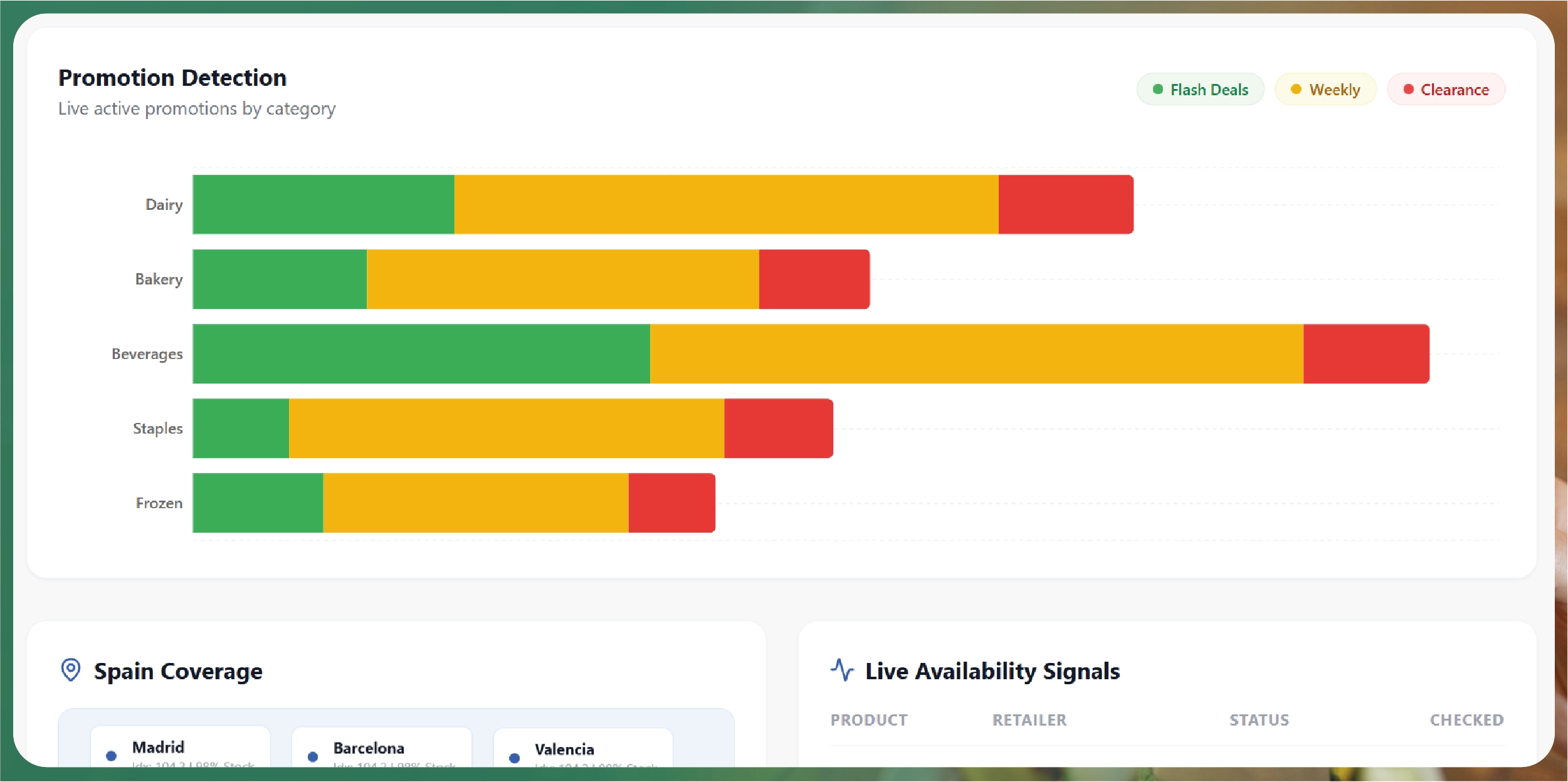 Navratri Mega Sale Price Tracking
